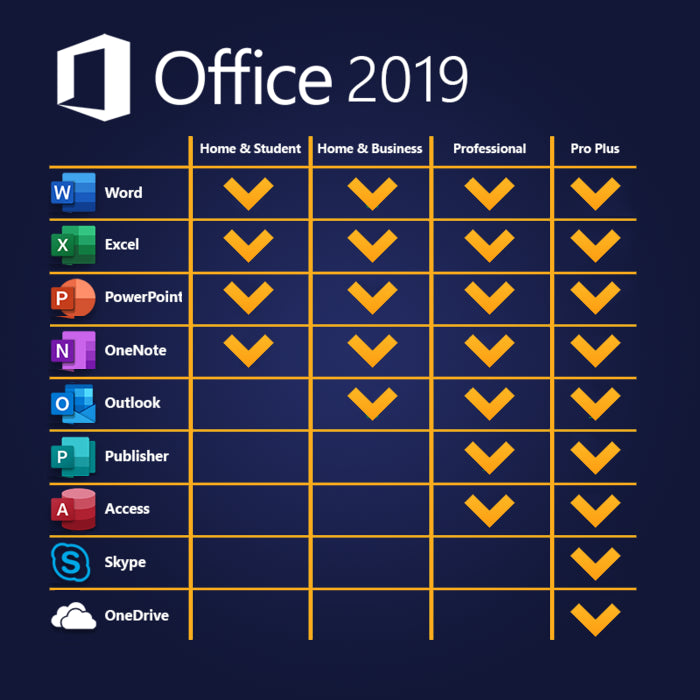 Office 2019 Professional Plus Digital Licence